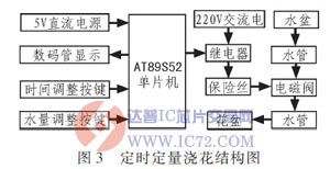 定时定量浇花结构图 www.ic72.com