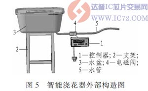 智能浇花器外部构造 www.ic72.com