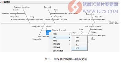 QC七工具之因果图编辑与同步更新 www.ic72.com