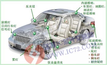 多种多样的汽车LED照明应用 www.ic72.com