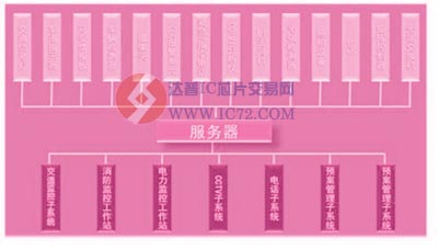 高速隧道监控系统运行模型 www.ic72.com
