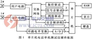 单片机电话单机测试仪原理 www.ic72.com