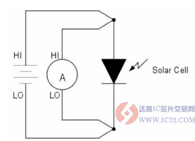 太阳能电池进行I-V曲线测量的典型系统 www.ic72.com