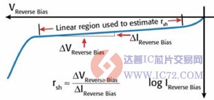利用PV电池反偏I-V曲线的斜率可以得到PV电池的分流电阻 www.ic72.com