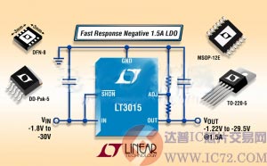 1.5A负低压差线性稳压器LT3015 WWW.IC72.COM