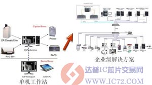 从单机工作站发展到企业级解决方案  www.ic72.com