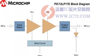 Microchip扩展RF功率放大器产品线 www.ic72.com