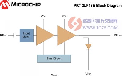 Microchip扩展RF功率放大器产品线 www.ic72.com