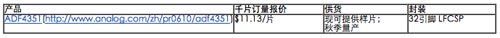ADF4351集成一个高性能片内VCO www.ic72.com