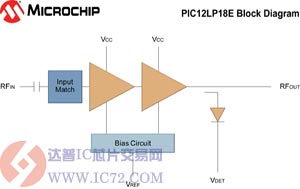 Microchip全新RF功率放大器适用于嵌入式WLAN  www.ic72.com