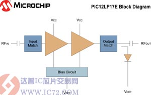Microchip全新RF功率放大器适用于嵌入式WLAN   www.ic72.com