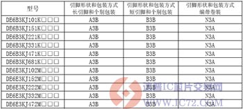 DE6系列KJ型安规陶瓷电容器产品型号 www.ic72.com