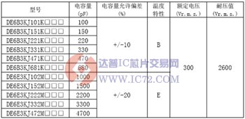 DE6系列KJ型安规陶瓷电容器 www.ic72.com