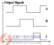 ABI三个通道的位置信号输出 www.ic72.com
