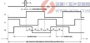 直接用做无刷电机的电子换相信号 www.ic72.com