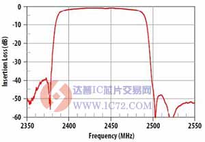 ACPF-7024带外衰减2,350~2,550MHz www.ic72.com