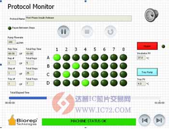 协议监测界面 www.ic72.com