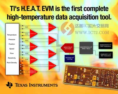 H.E.A.T. EVM WWW.IC72.COM