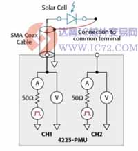 4225-PMU模块可用于PV电池的脉冲式I-V测量 www.ic72.com
