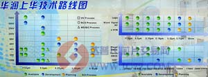 China IC Expo 2011巡访录