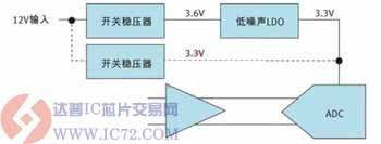 从传统电源转到最大功效电源 www.ic72.com