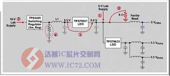 使用ADS5483EVM的5次实验电源结构 www.ic72.com