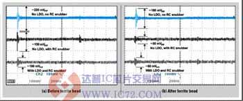 5VVDDA电压轨的电源噪声 www.ic72.com