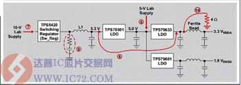使用ADS6148EVM的5个实验电源结构 www.ic72.com