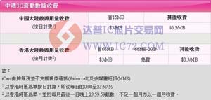 联通在港推iCard 3G卡 可浏览全球网站www.ic.72.com