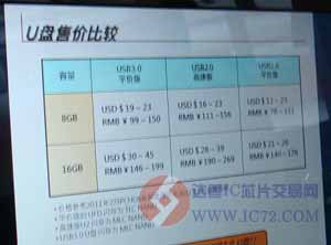 市面上USB 3.0的U盘价格已经可以与USB 2.0产品接近 www.ic72.com