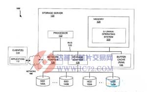 NetApp驱动器新品应用全新数据迁移技术www.ic72.com
