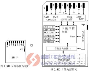 基于C8051F020的SD卡主控制器设计  www.ic72.com