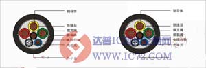 OPLC光纤复合电缆www.ic72.com