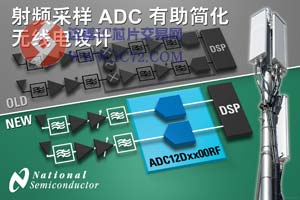 美国国家半导体公司突破性直接射频采样ADC彻底改变无线电架构www.ic72.com