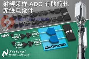 NS推出ADC12Dxx00RF系列ADCwww.ic72.com