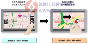 罗姆成功开发出电阻膜两点触摸屏用控制器ICwww.ic72.com