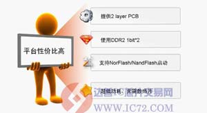 富士通与茁壮网络合力推动高清整转www.ic72.com