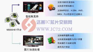 富士通与茁壮网络合力推动高清整转www.ic72.com