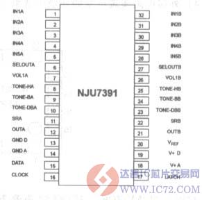 NJU7391低电压运行双声道电子音量调节器www.ic72.com