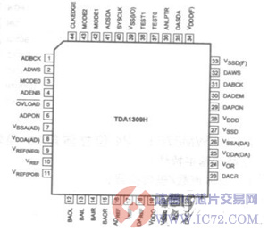 TDA1309H低电压低功率立体声码数转换器www.ic72.com