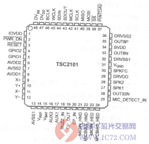 TSC2101音频编解码器www.ic72.com
