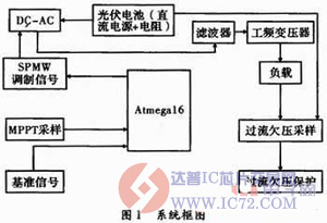 光伏并网发电模拟装置研制www.ic72.com