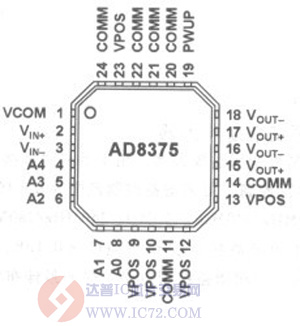AD8375超低失真IF可变增益放大器我我www.ic72.com