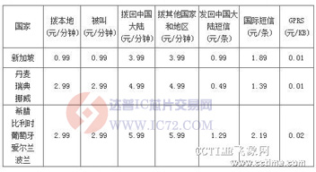 中国移动8月1日零时起将大幅度下调国际漫游费www.ic72.com
