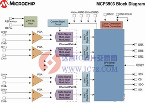 Microchip推出首款适用于三相电能计量的模拟前端www.ic72.com