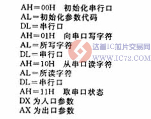 单片机与PC机串行通信中波特率的确定www.ic72.com