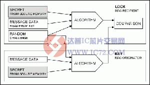 通过质询-响应认证实现安全门禁控www.ic72.com