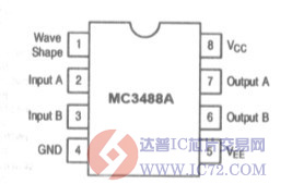 MC3488A是双EIA-423线路驱动器吗？www.ic72.com