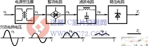 小功率稳压电源的组成www.ic72.com