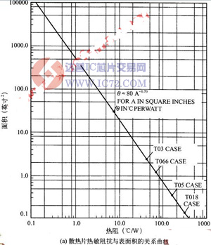 变压器温升得计算方法及公式www.ic72.com
